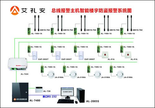 艾礼安智能楼宇防盗报警系统
